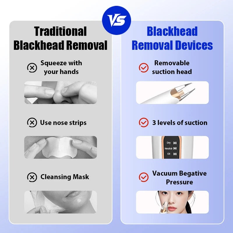 Vacuum Nose Blackhead Remover